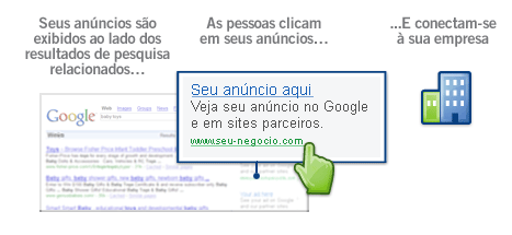 Links Patrocinados